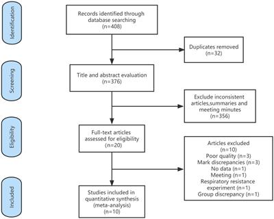 Effect of breathing exercises on oxidative stress biomarkers in humans: A systematic review and meta-analysis